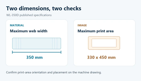 Separate WL-350D catalogue checks for maximum web width of 350 mm and maximum print area of 330 by 450 mm